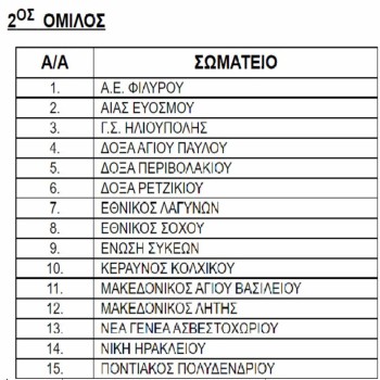 Στον 2ο όμιλο της Ά κατηγορίας της Ε.Π.Σ.Μ. ο Μακεδονικός Λητής